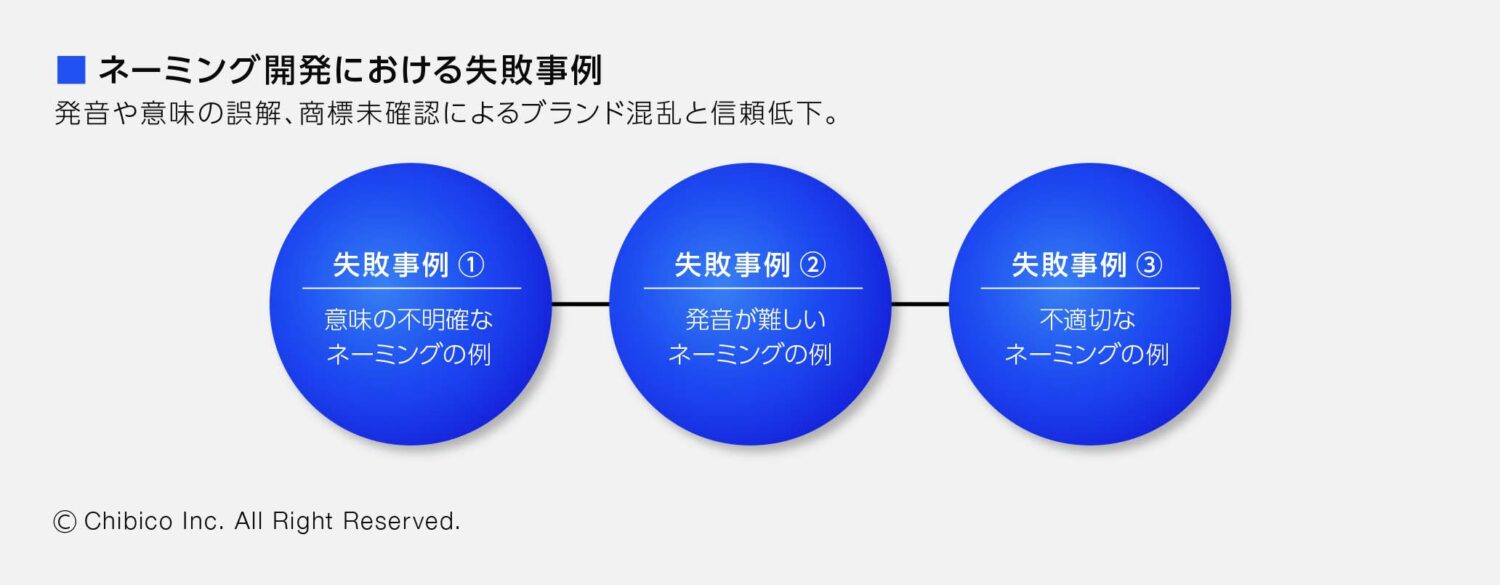 ネーミング開発における失敗事例