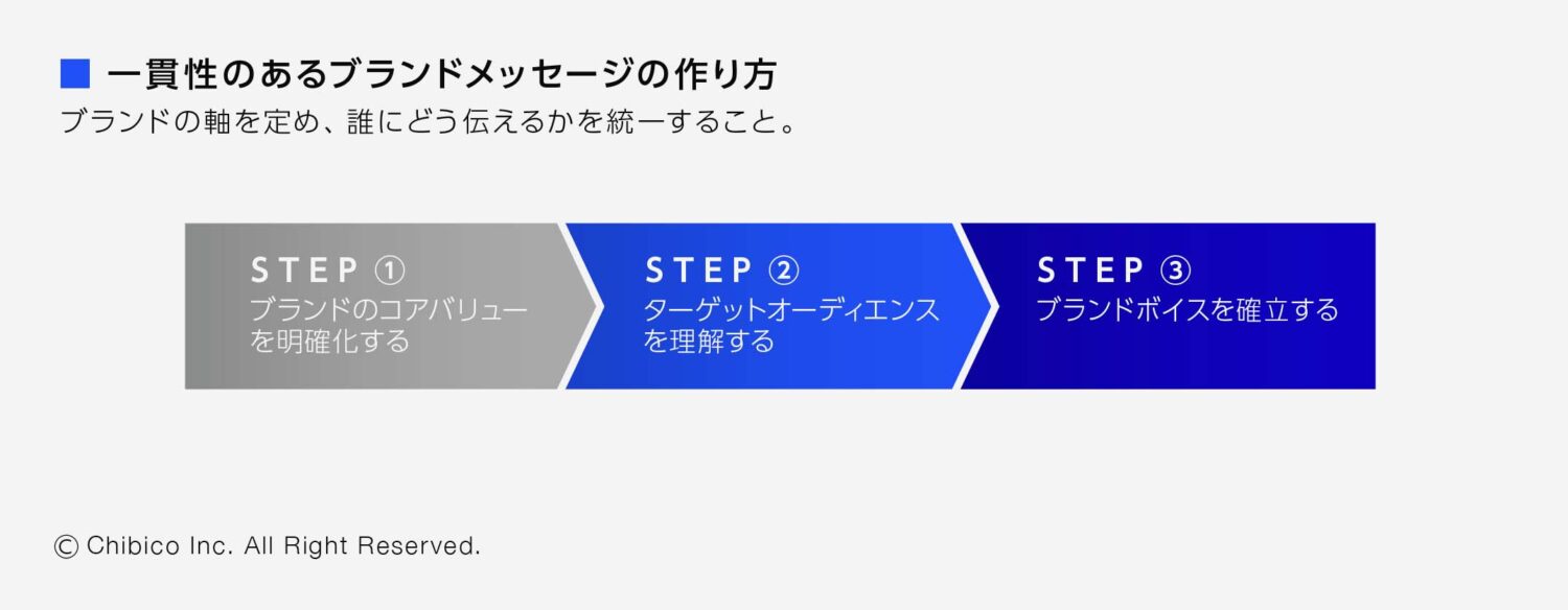 一貫性のあるブランドメッセージの作り方