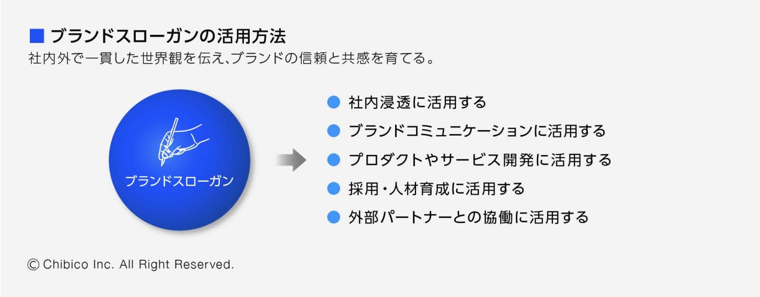 ブランドスローガンの活用方法