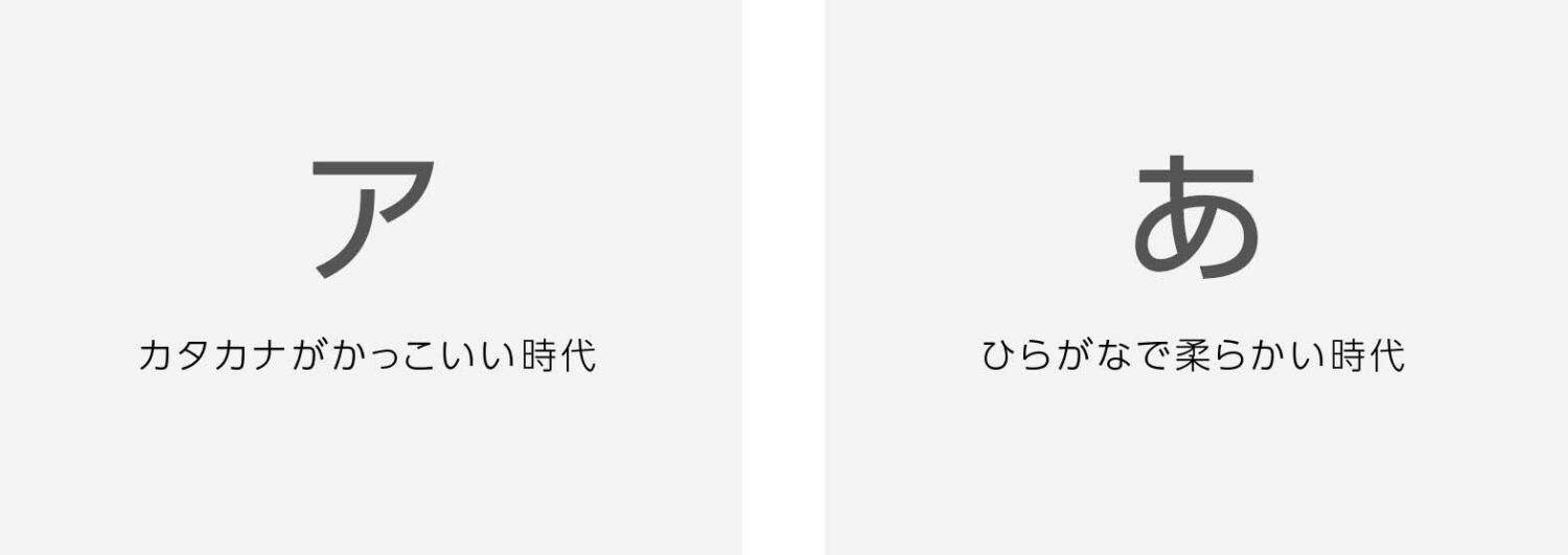 時代と市場に合っていること