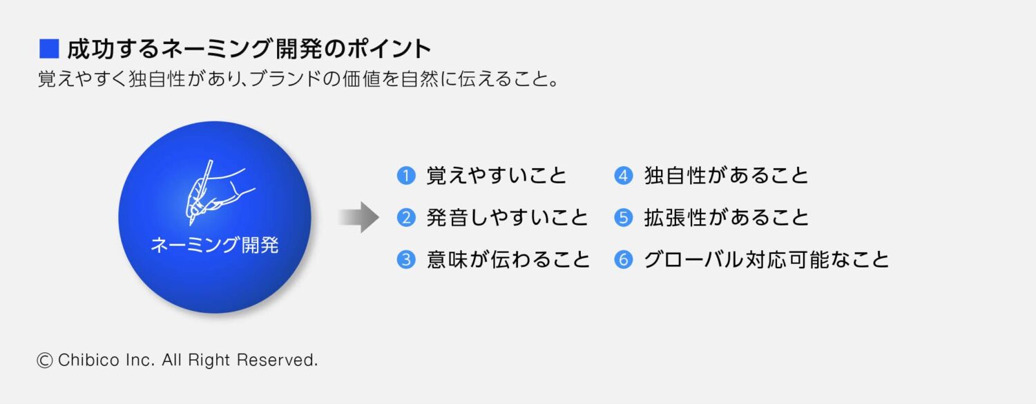 成功するネーミング開発のポイント
