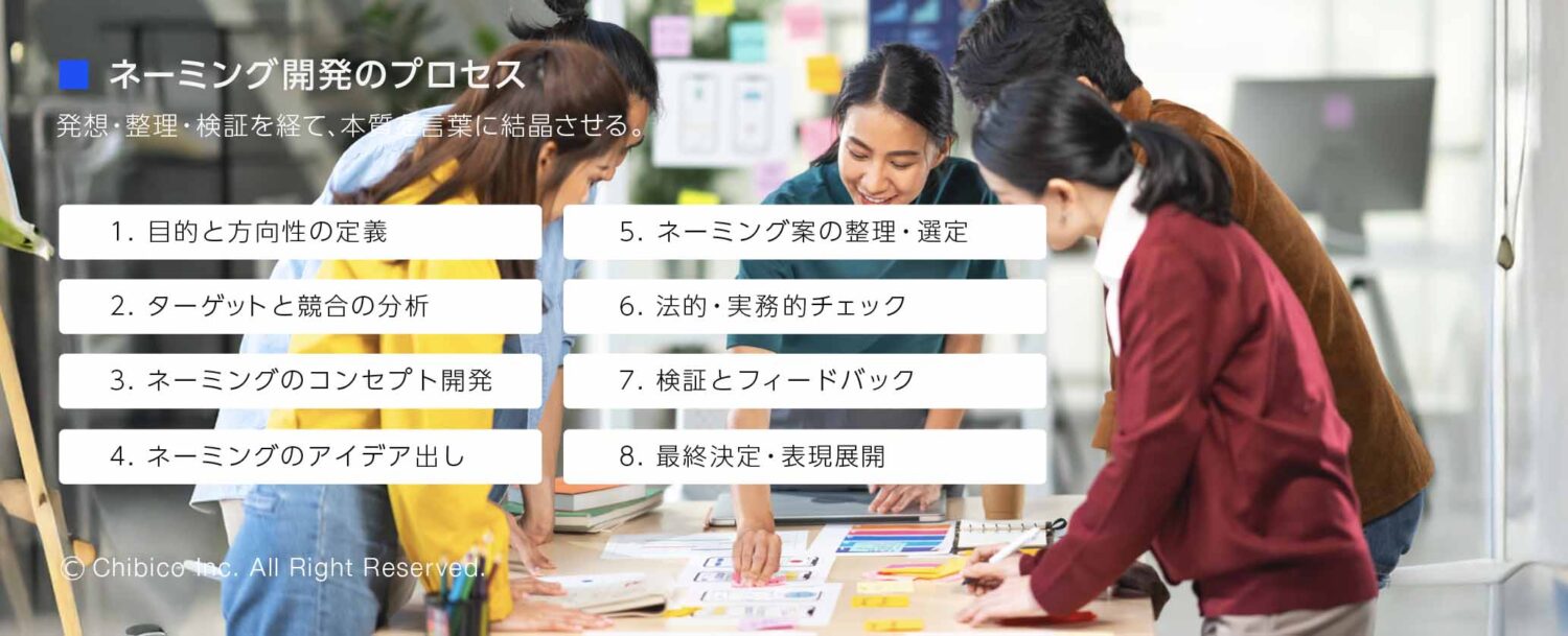 ネーミング開発のプロセス