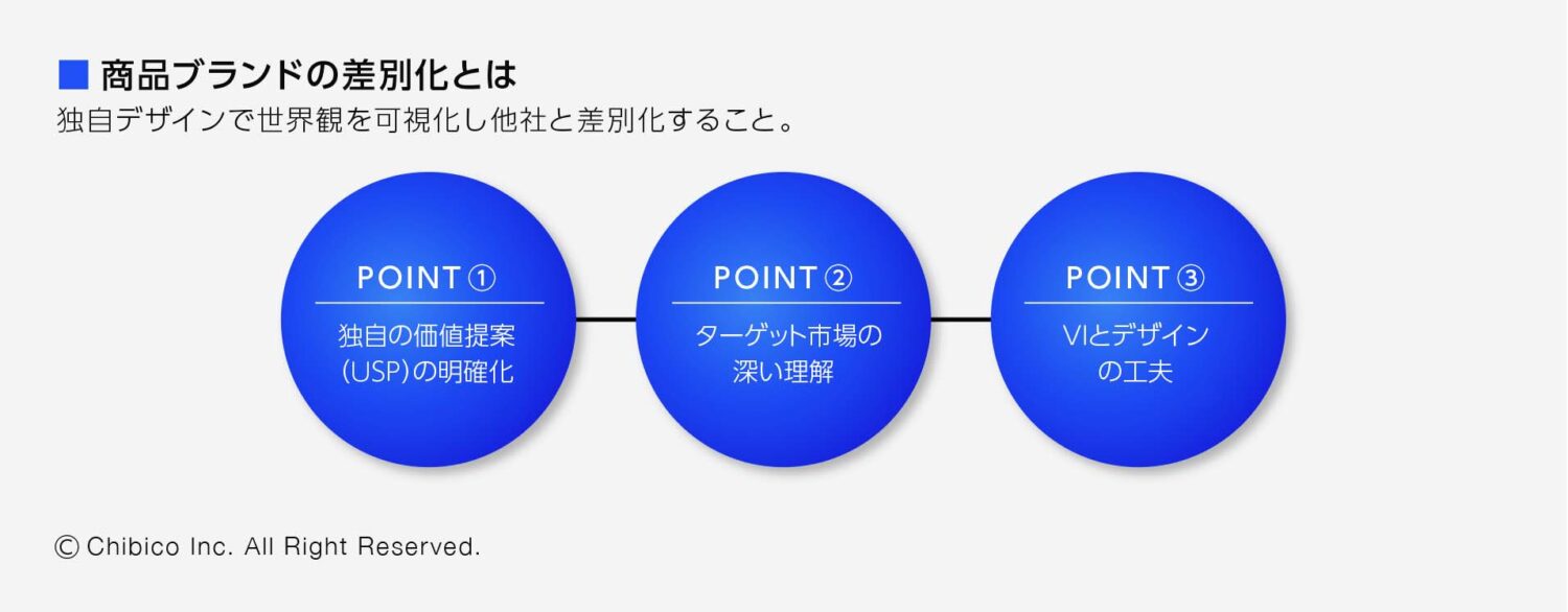 商品ブランドの差別化とは