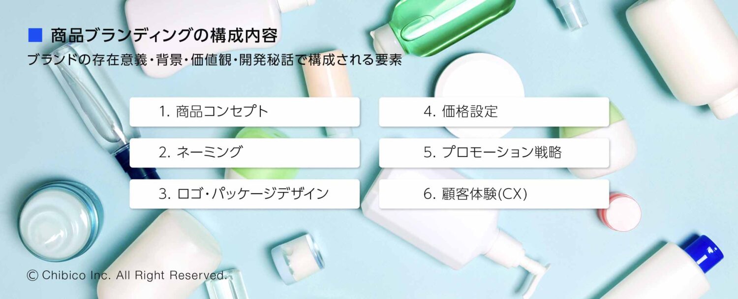 商品ブランディングの構成内容