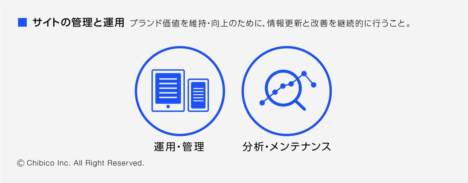 サイトの管理と運用 