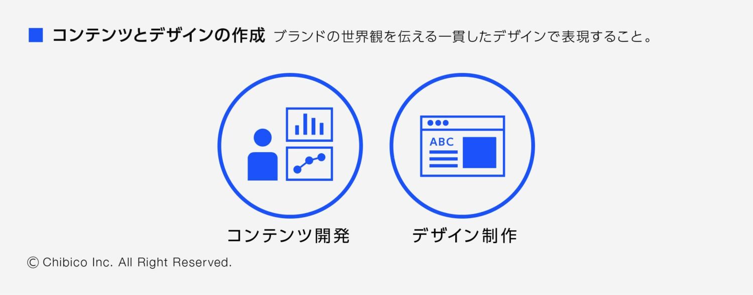 コンテンツとデザインの作成