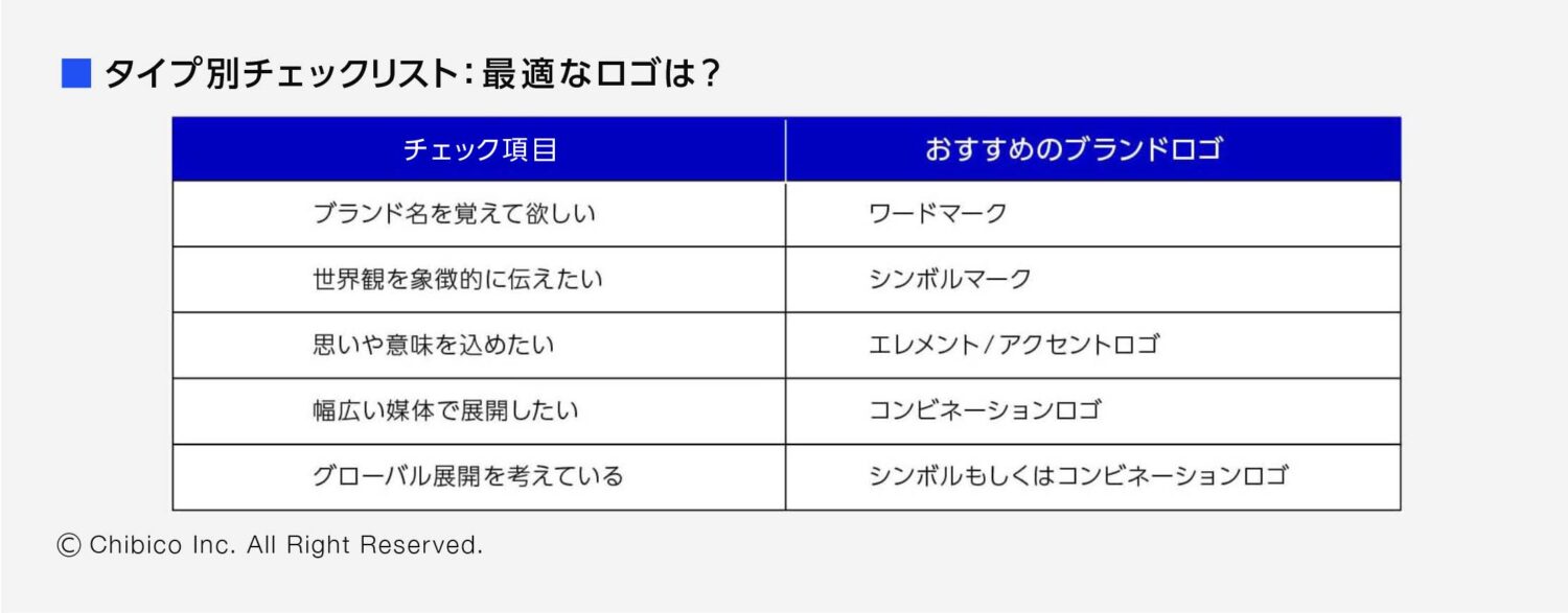 タイプ別チェックリスト最適なロゴは？