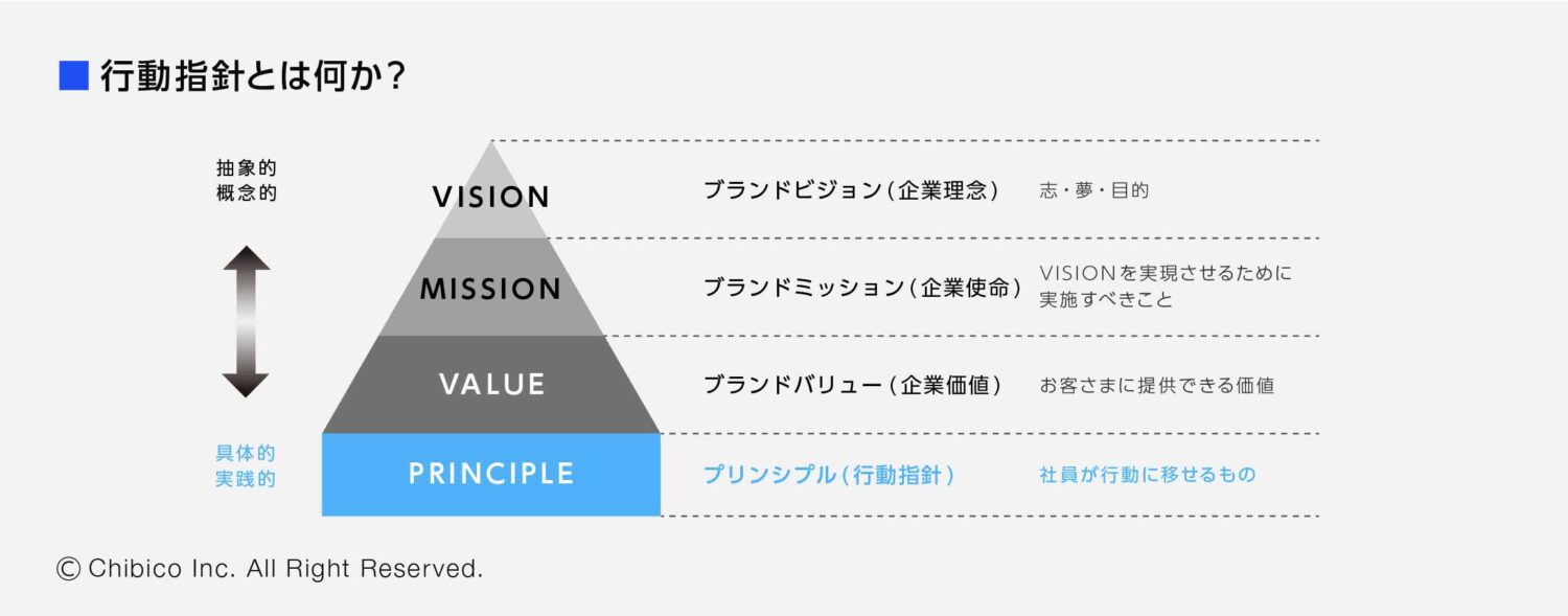 行動指針とは何か?