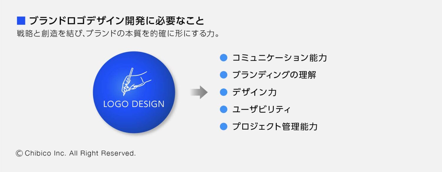 ブランドロゴデザイン開発に必要なこと