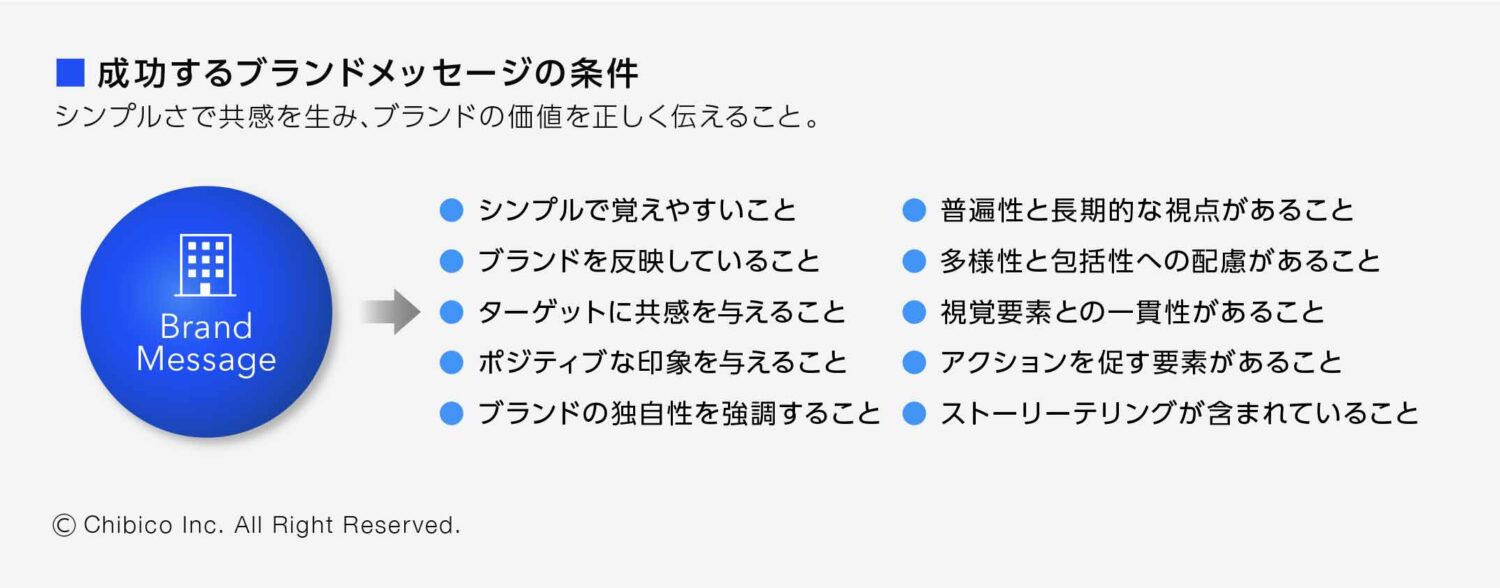 成功するブランドメッセージの条件
