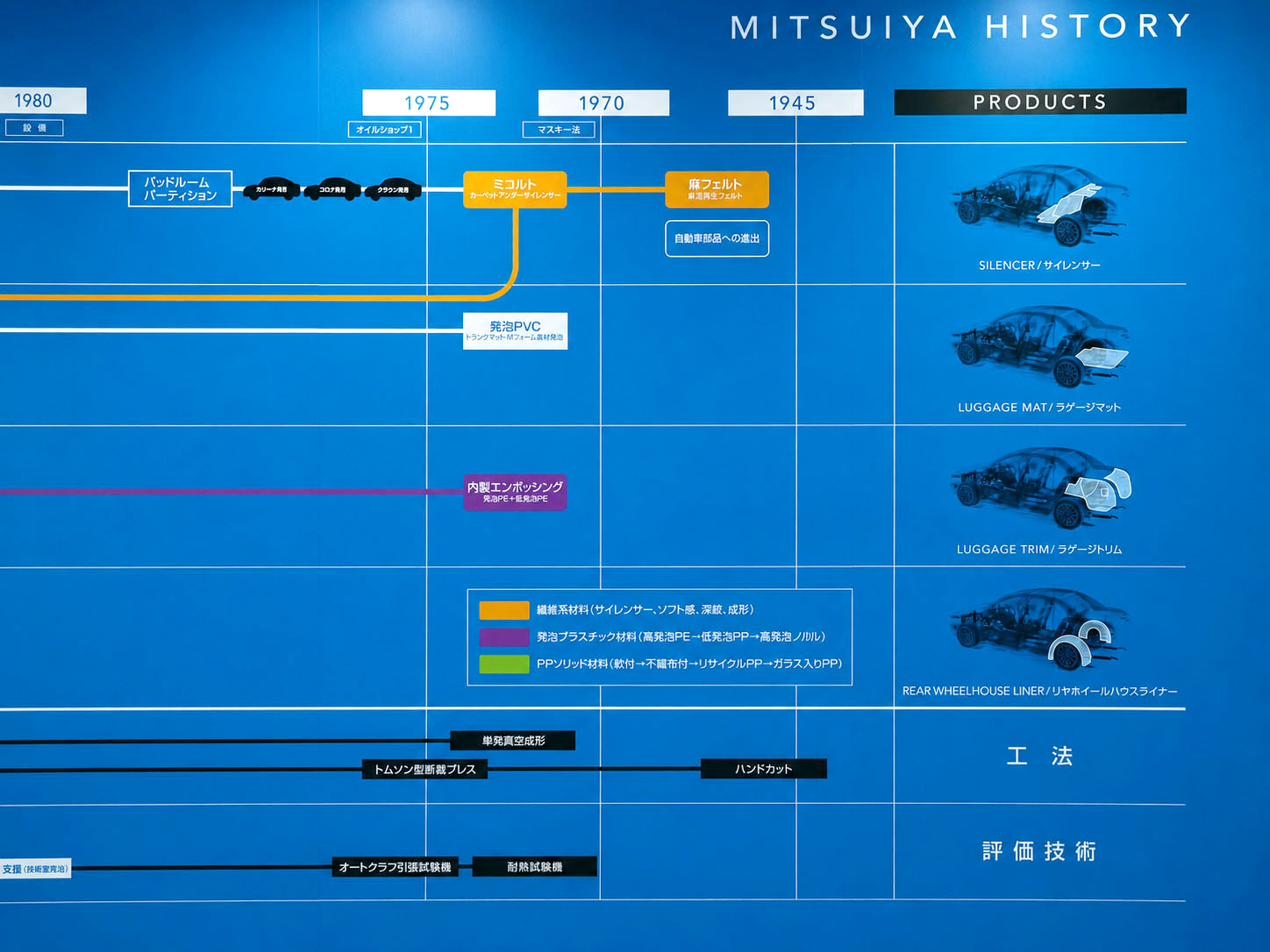 MITSIYAスペースデザイン 製品の歴史