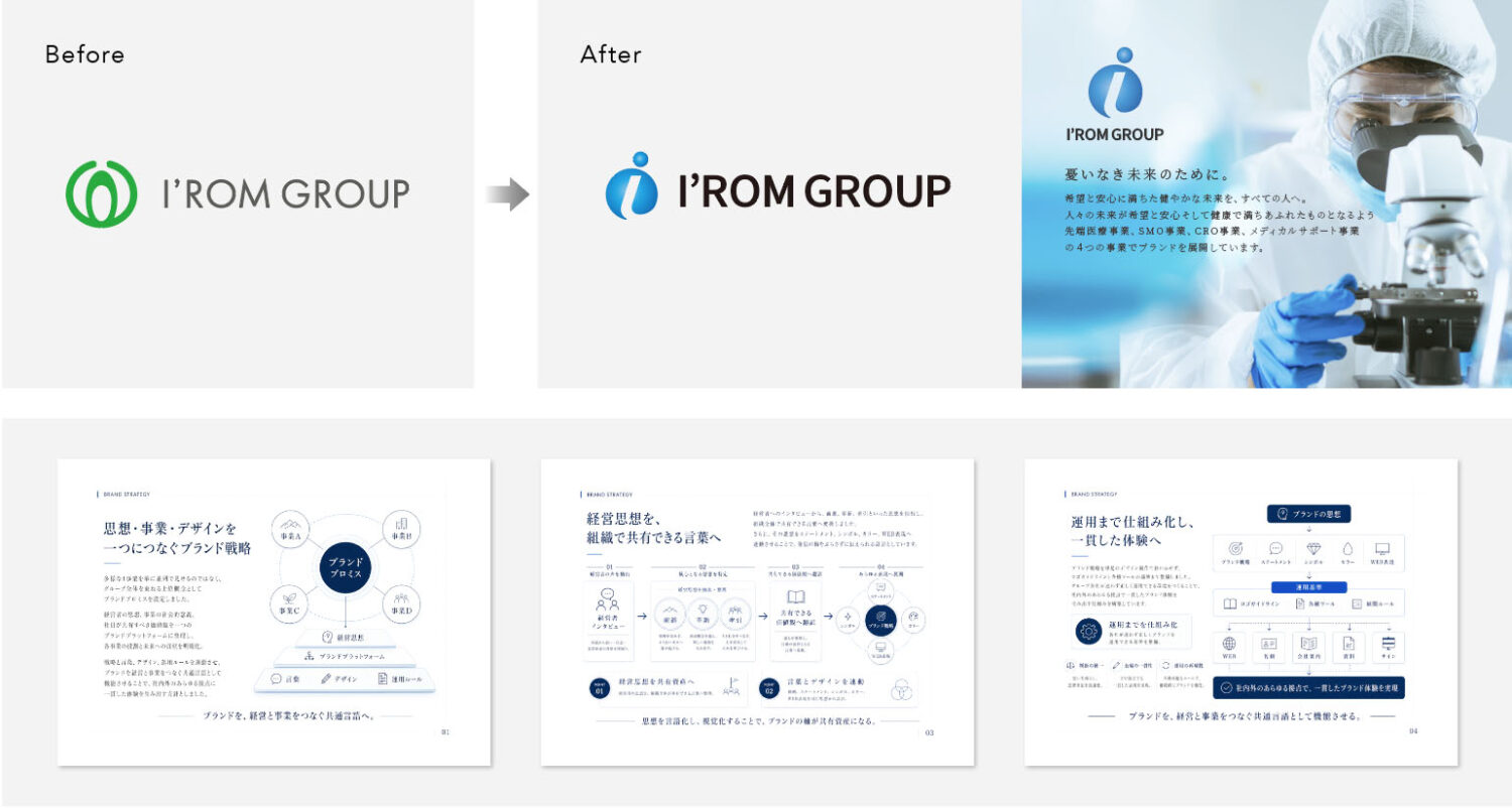 I’ROM GROUPのCI開発事例