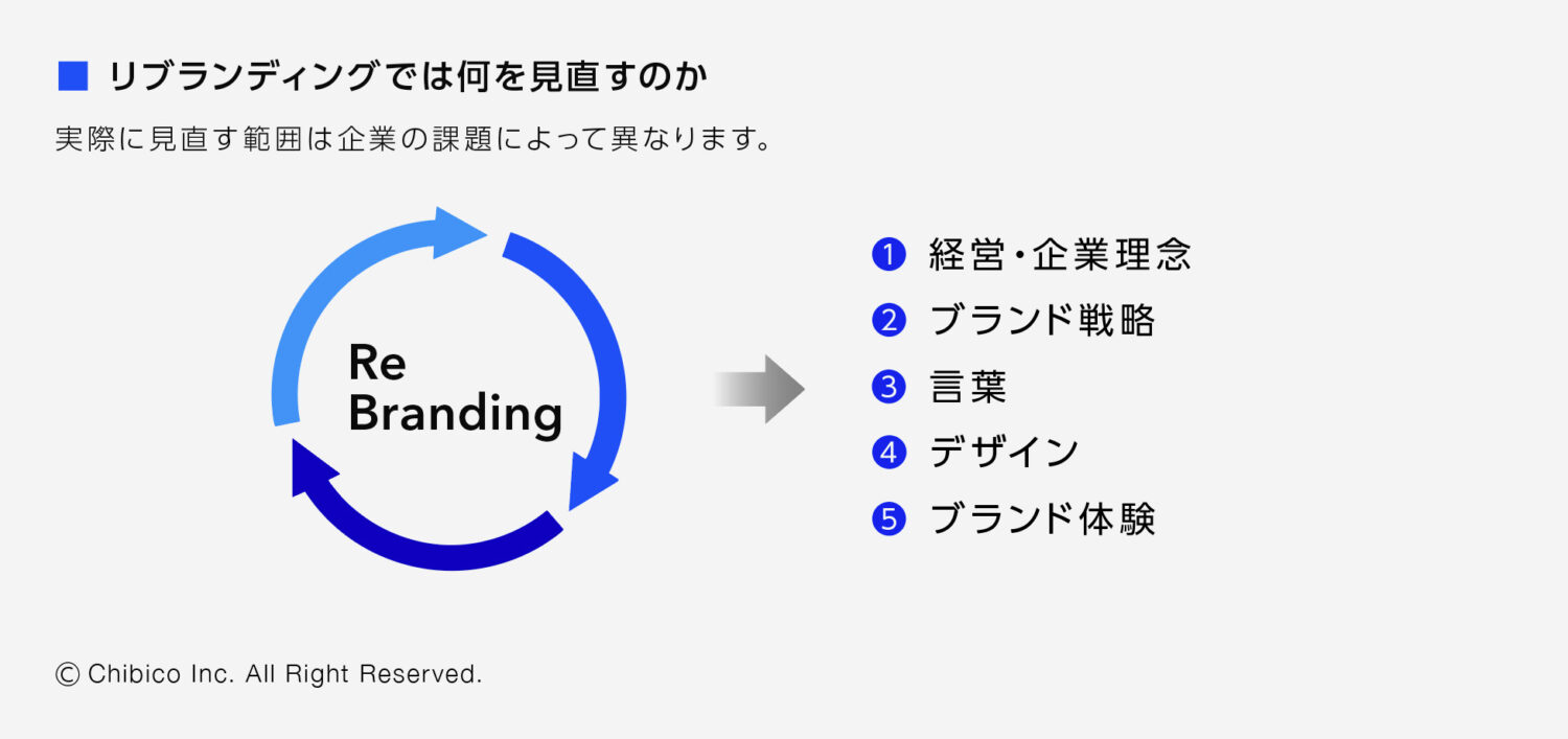 リブランディングでは何を見直すのか？