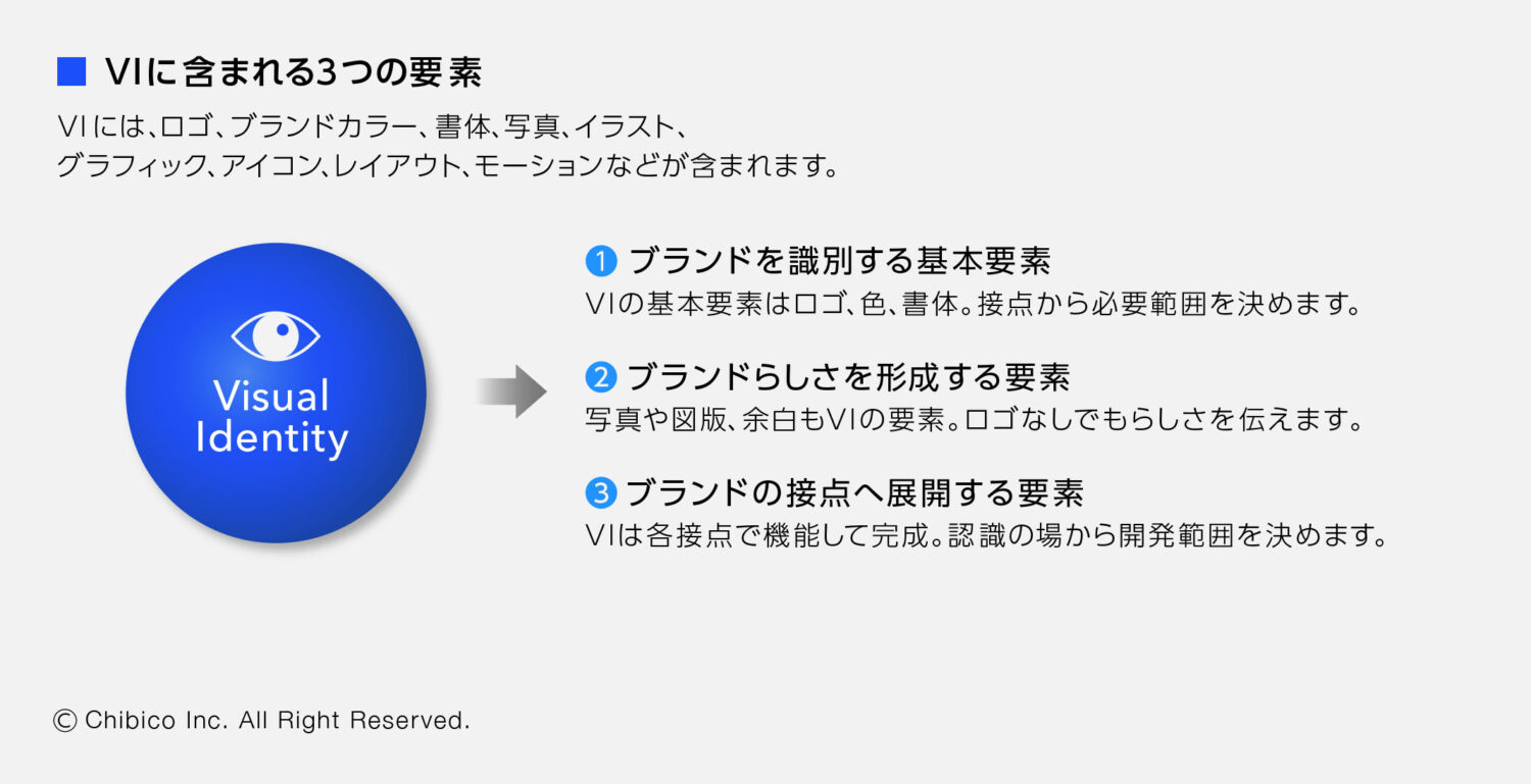 VIに含まれる3つの要素