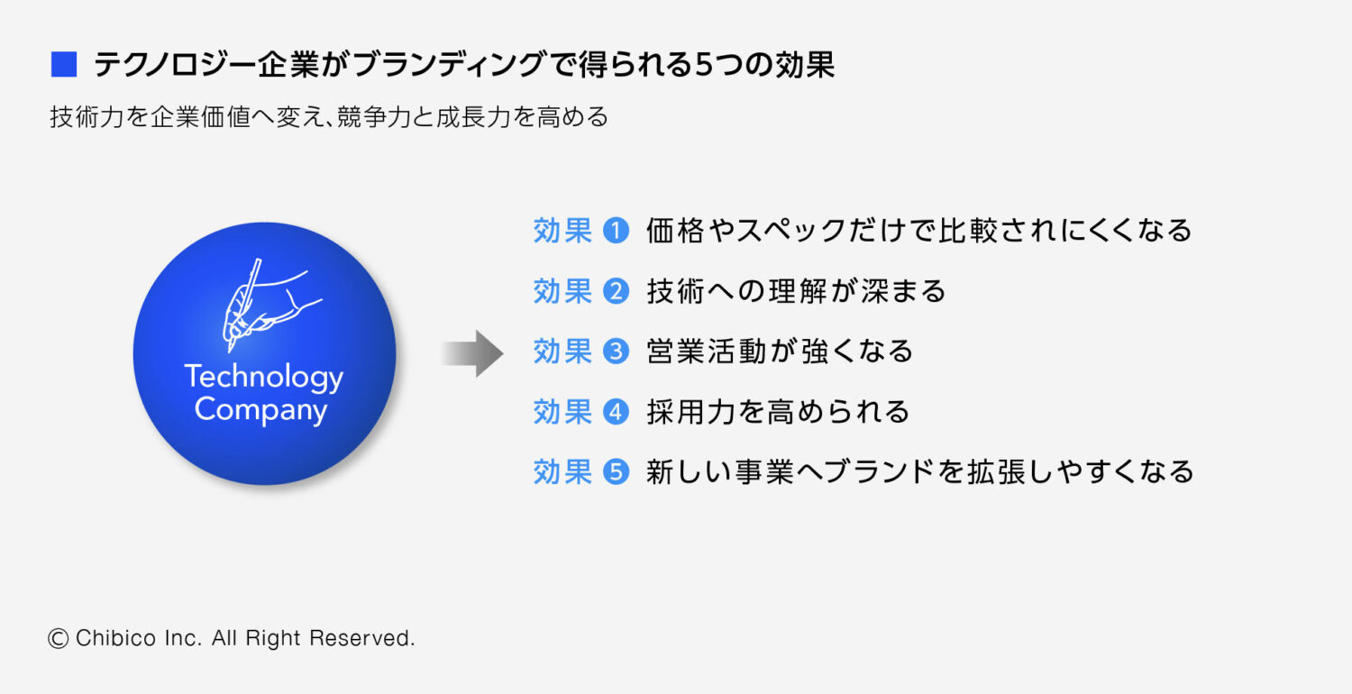 テクノロジー企業がブランディングで得られる5つの効果