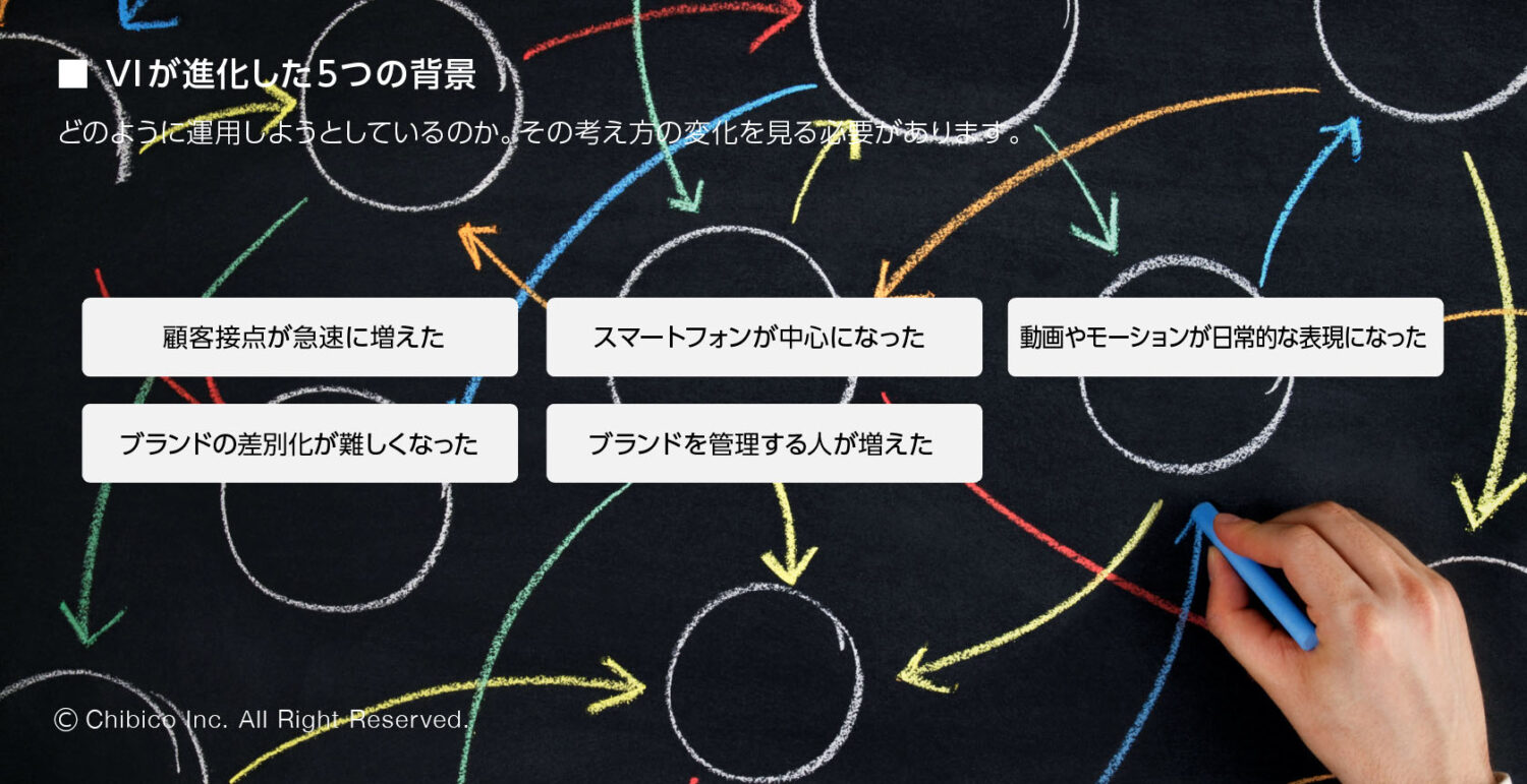 VIが進化した5つの背景