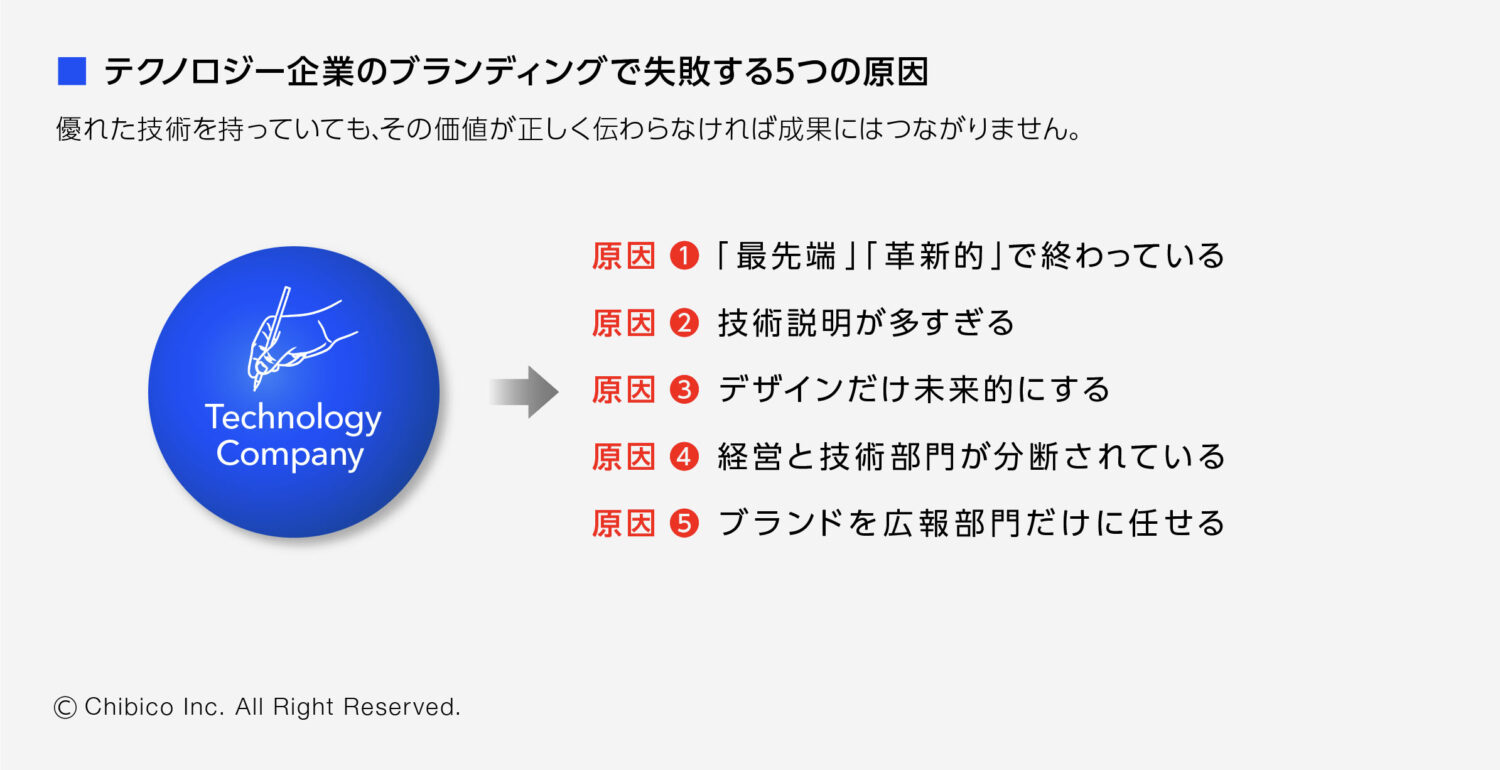 テクノロジー企業のブランディングで失敗する5つの原因