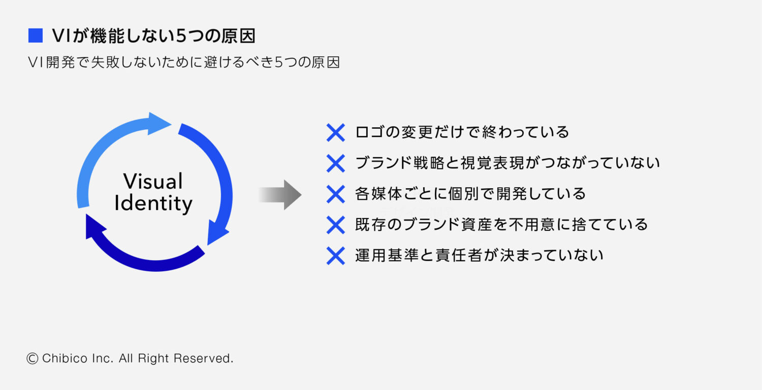 VIが機能しない5つの原因