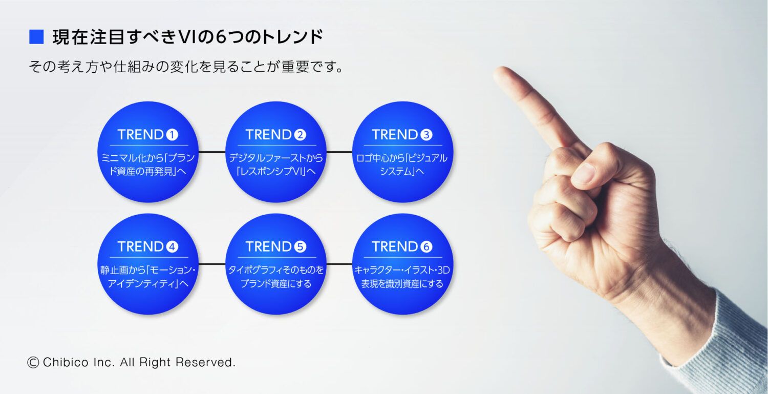 現在注目すべきVIの6つのトレンド