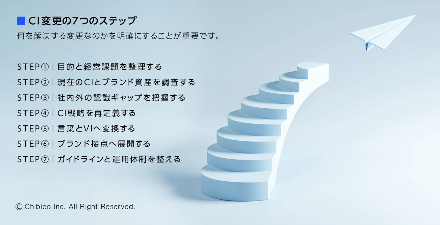 CI変更の7つのステップ