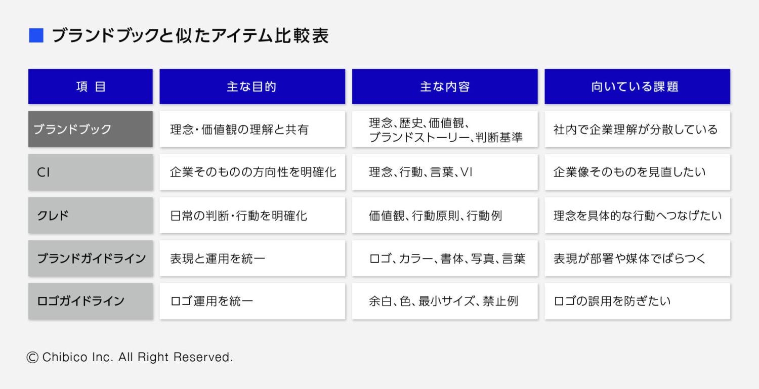 ブランドブックと似たアイテム比較表