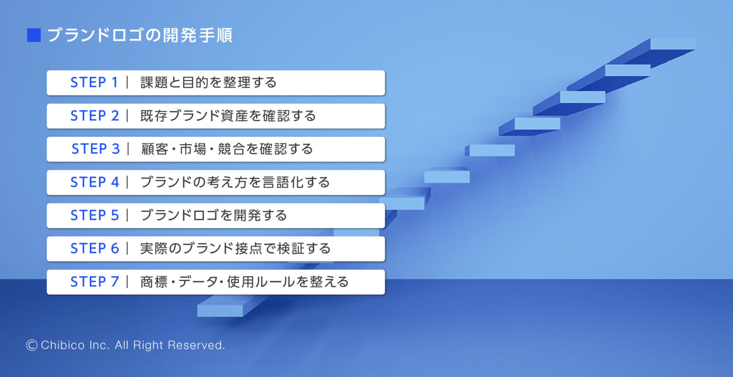 ブランドロゴの開発手順