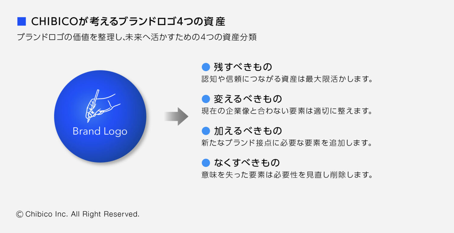 CHIBICOが考えるブランドロゴ4つの資産