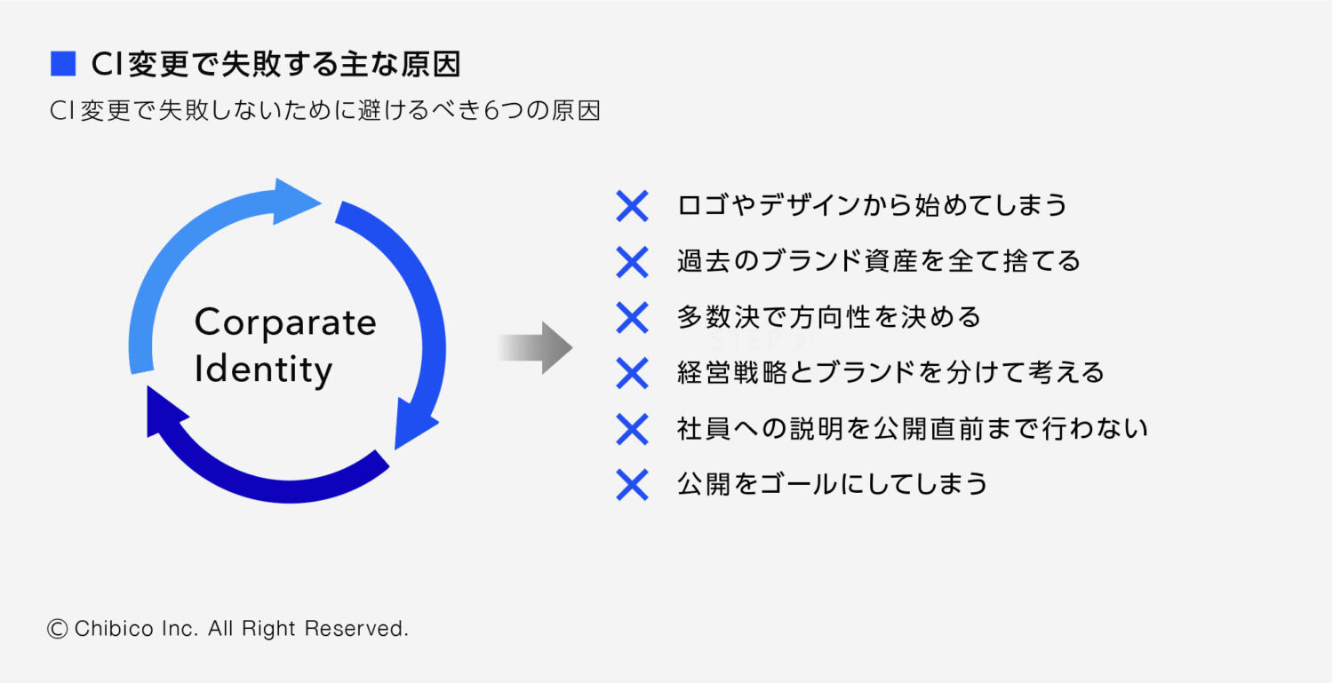 CI変更で失敗する主な原因