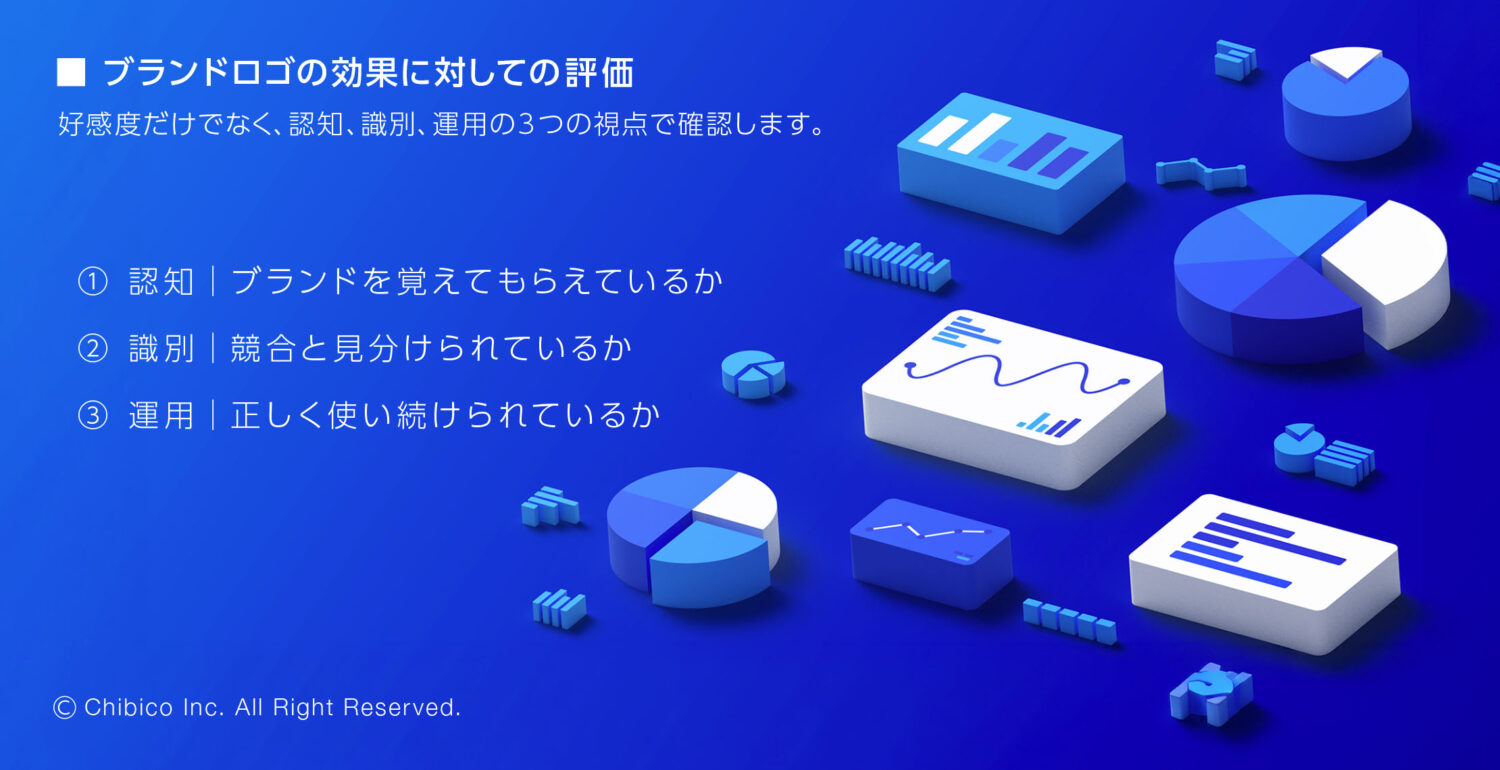 ブランドロゴの効果に対しての評価