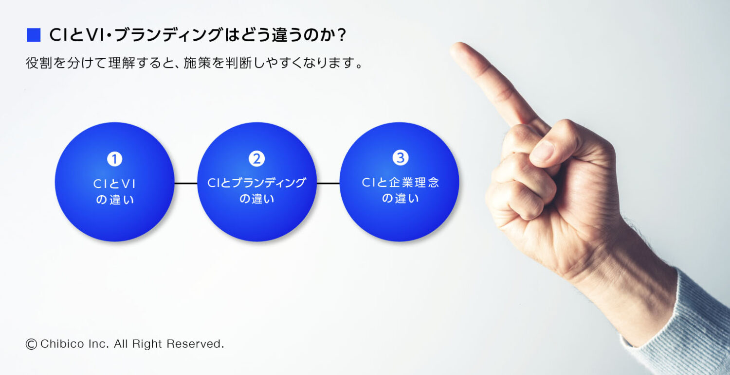 CIとVI・ブランディングはどう違うのか?