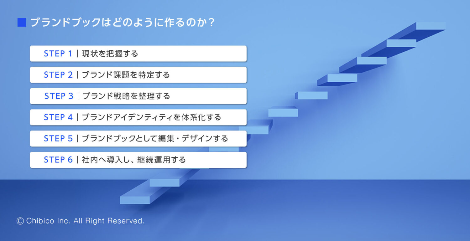 ブランドブックはどのように作るのか？