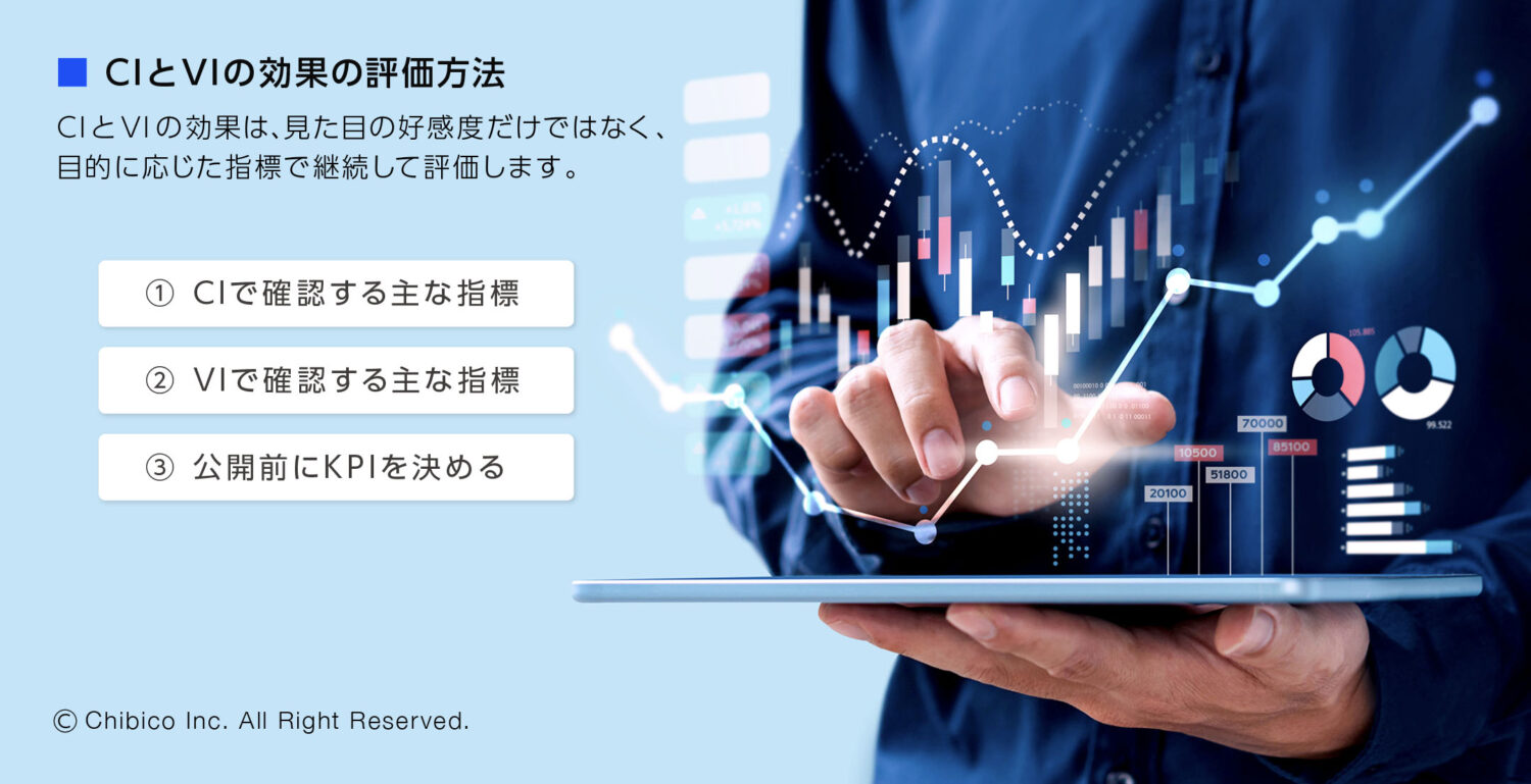CIとVIの効果の評価方法