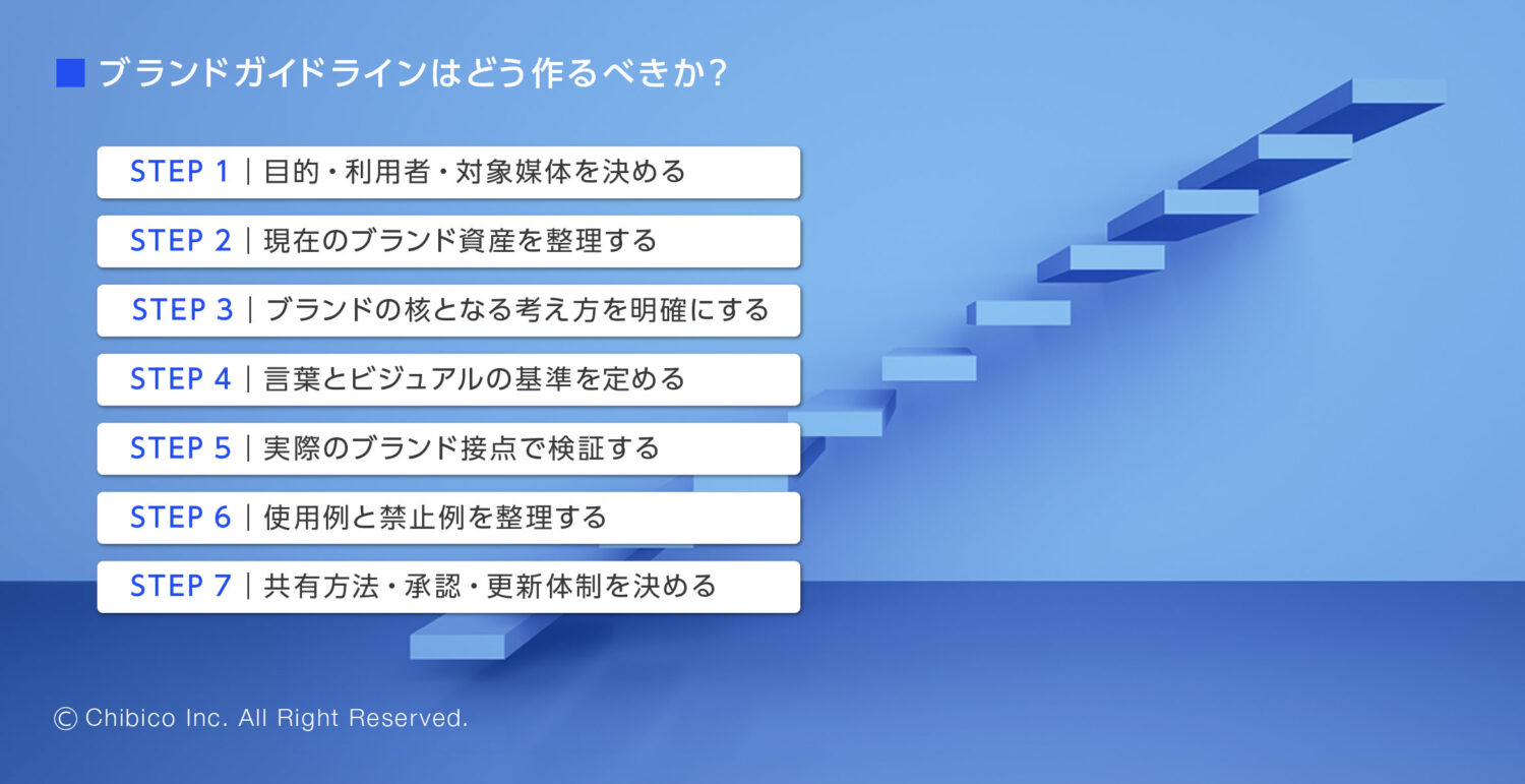 ブランドガイドラインはどう作るべきか？