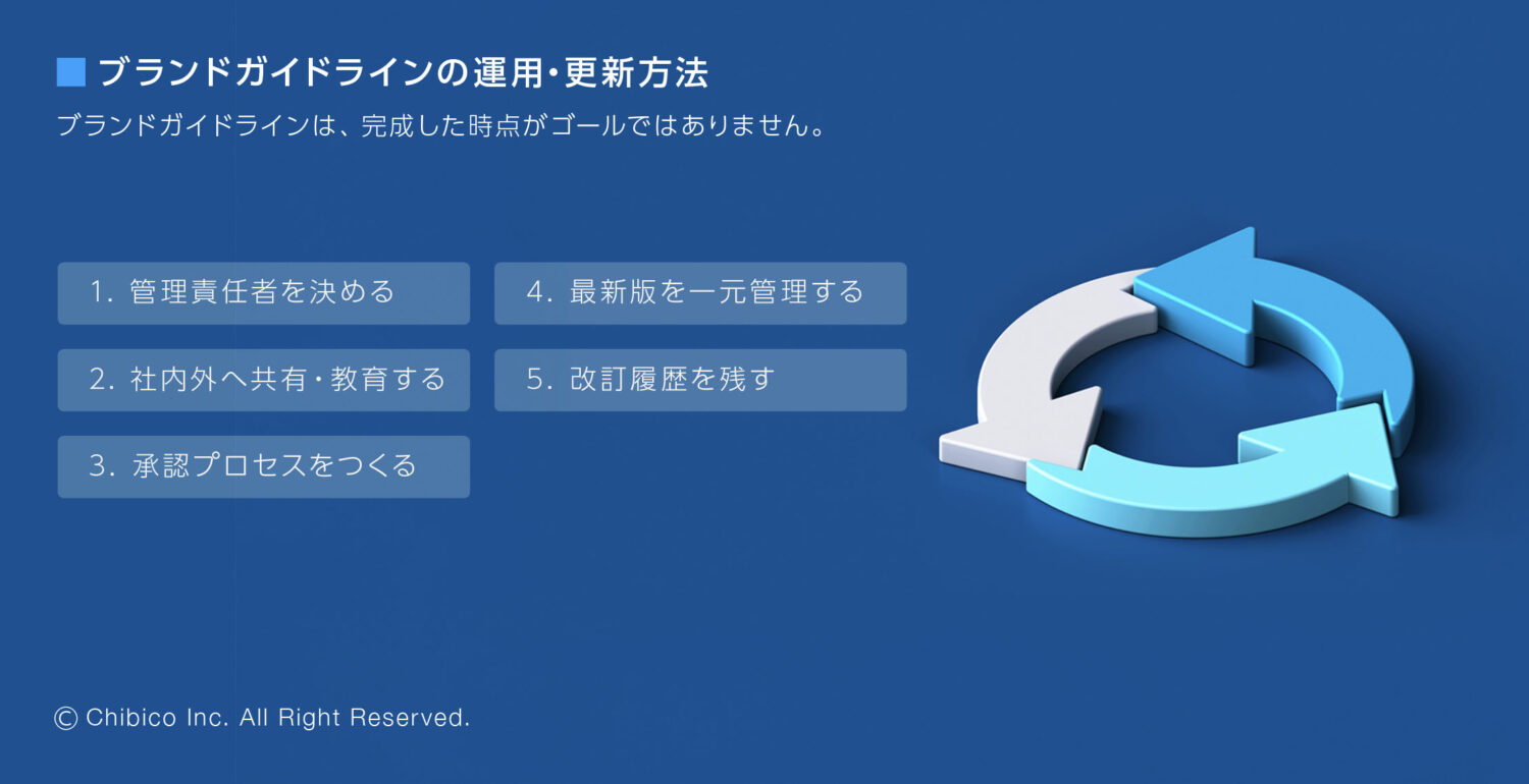 ブランドガイドラインの運用・更新方法