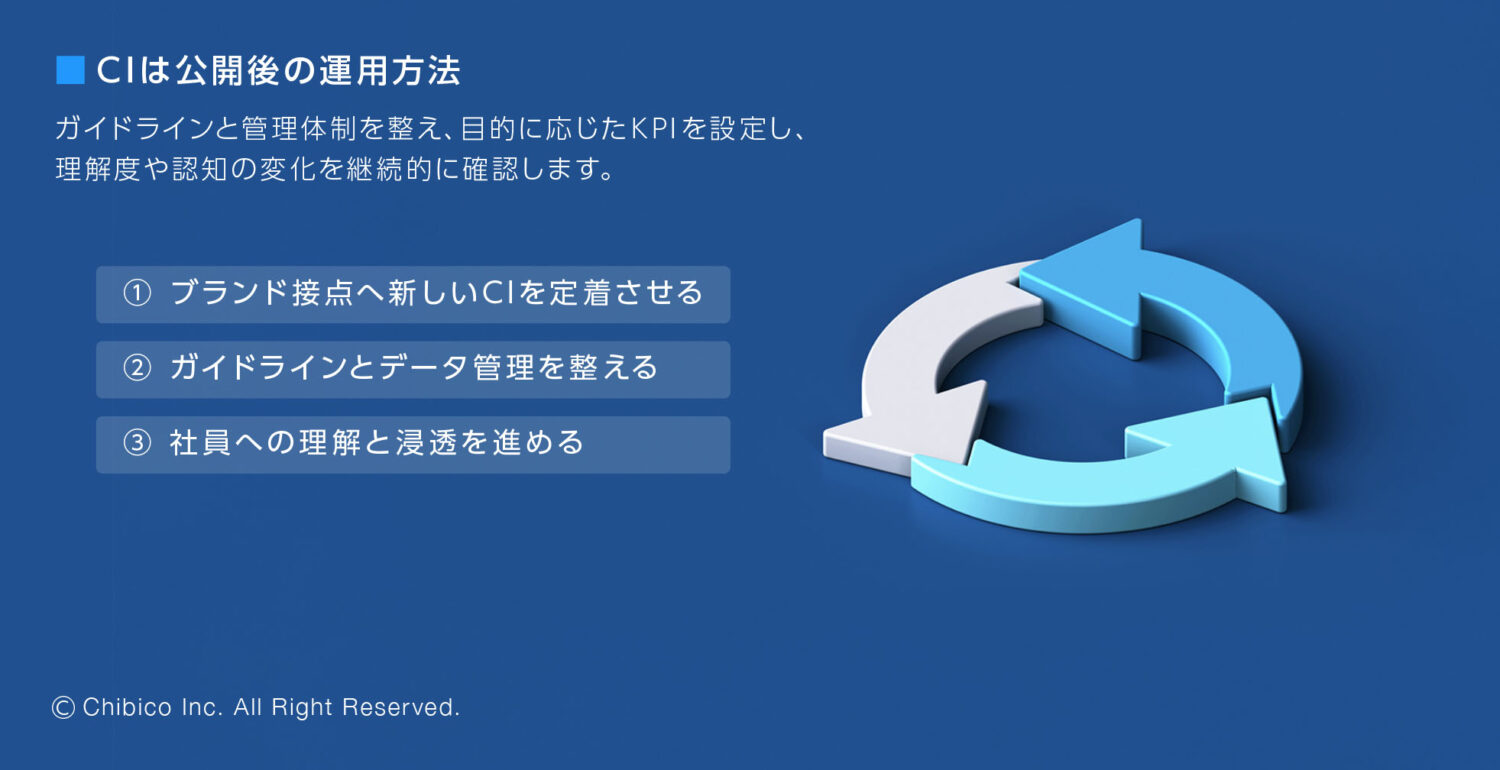 CIは公開後の運用方法