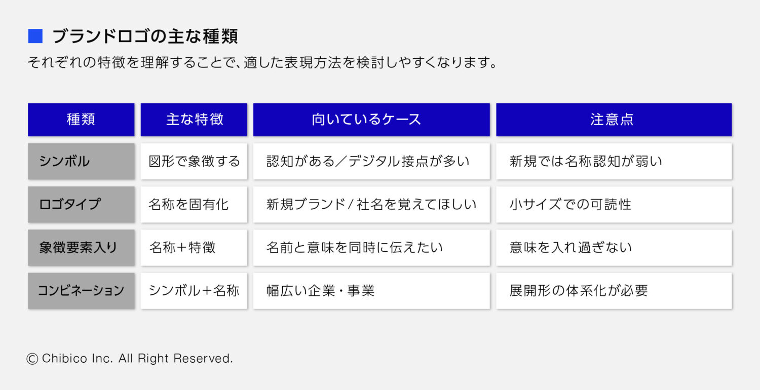 ブランドロゴの主な種類