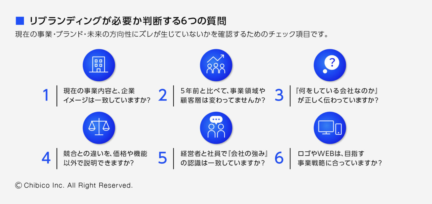 リブランディングが必要か判断する6つの質問