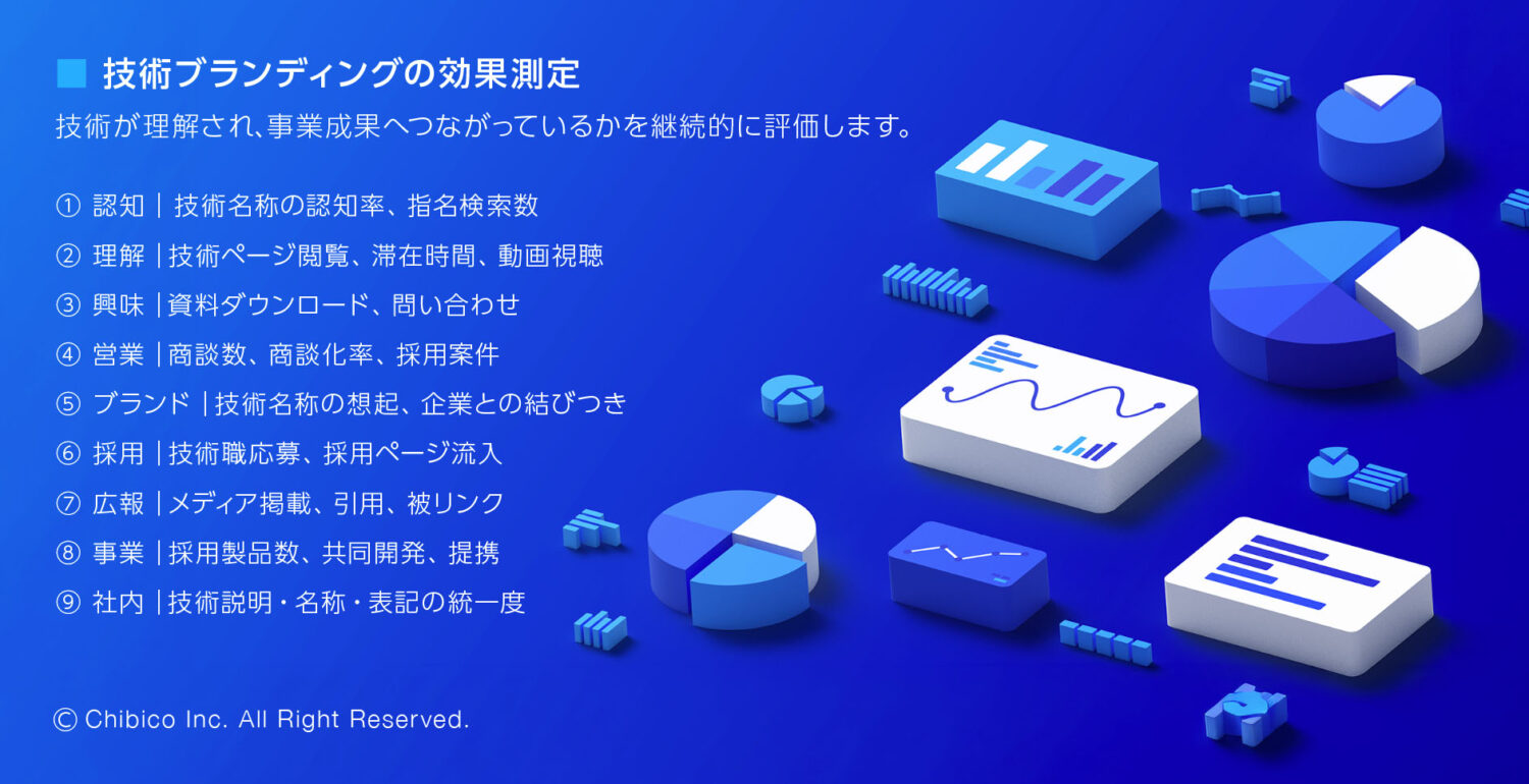 技術ブランディングの効果測定