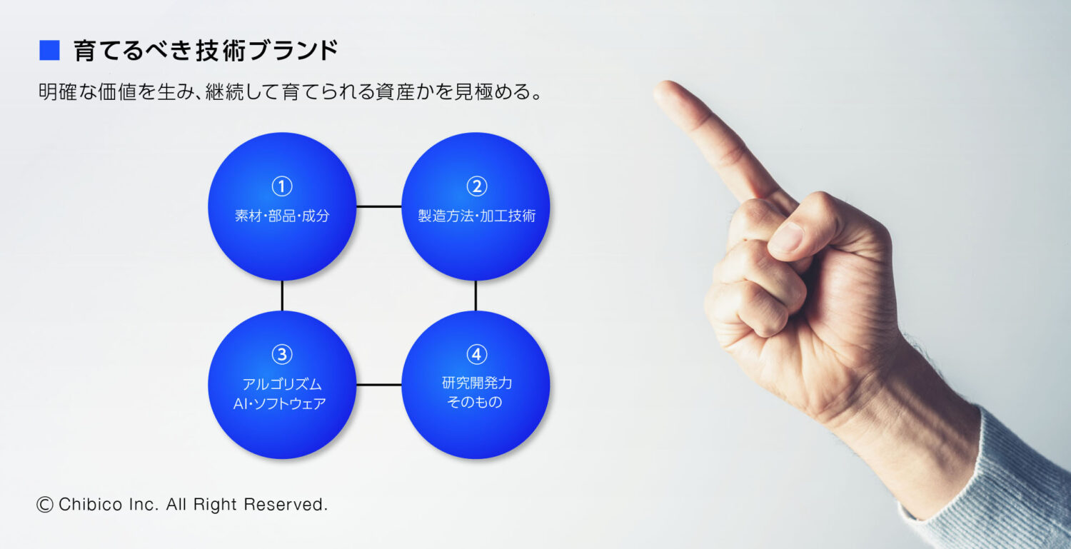 育てるべき技術ブランド