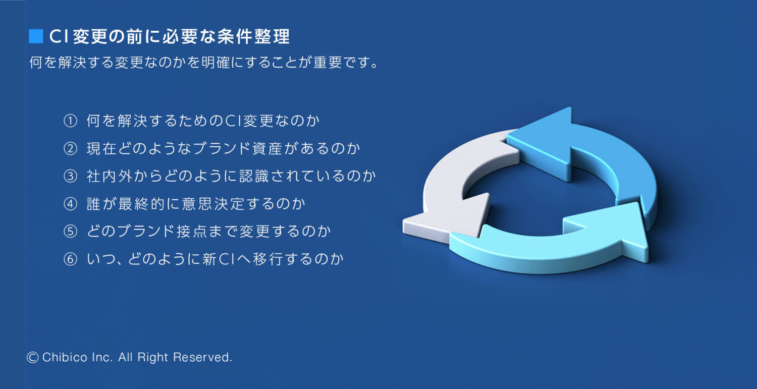 CI変更の前に必要な条件整理
