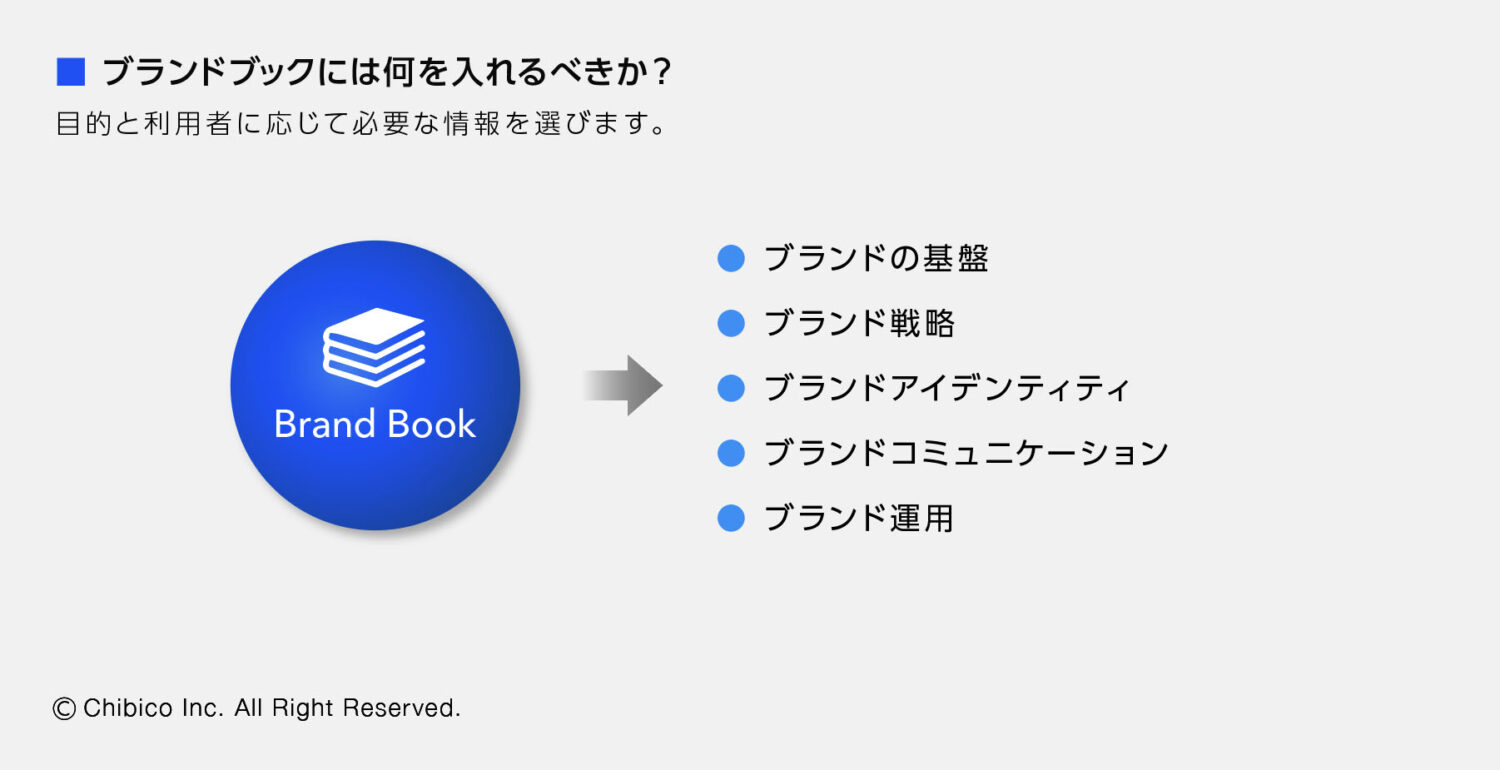 ブランドブックには何を入れるべきか？