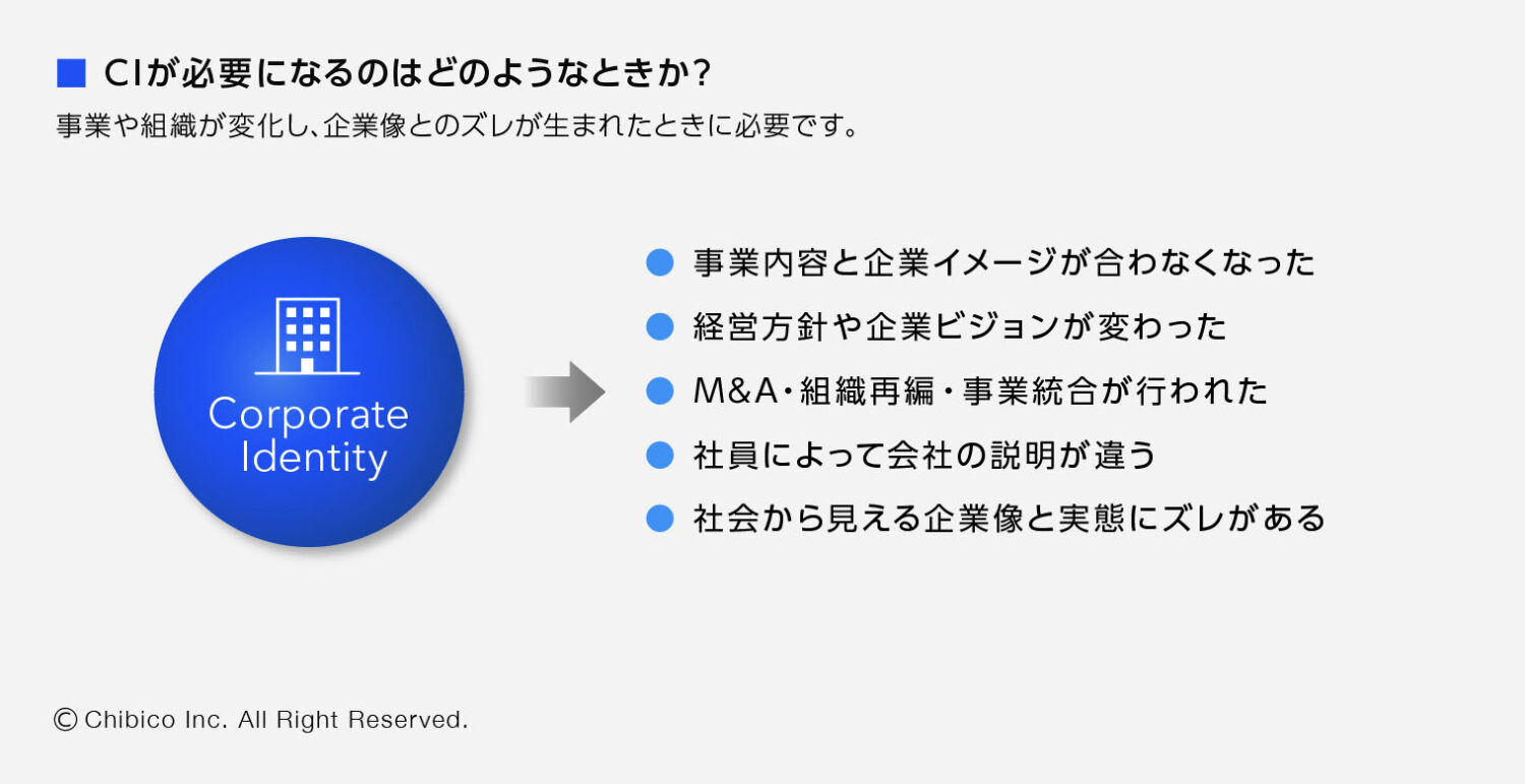 CIとは？コーポレート・アイデンティティの意味・MI／BI／VI・7つの