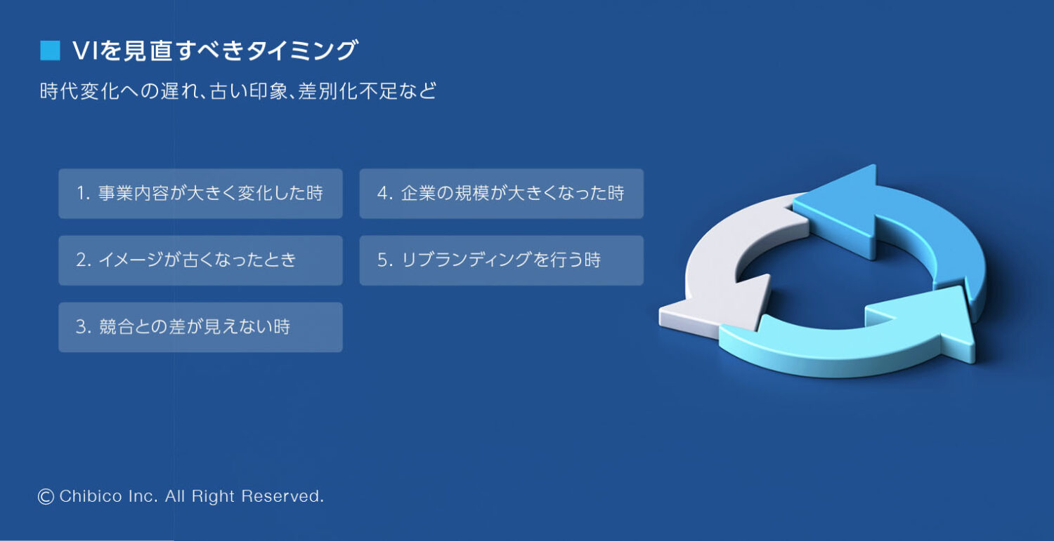 VIを見直すべきタイミング