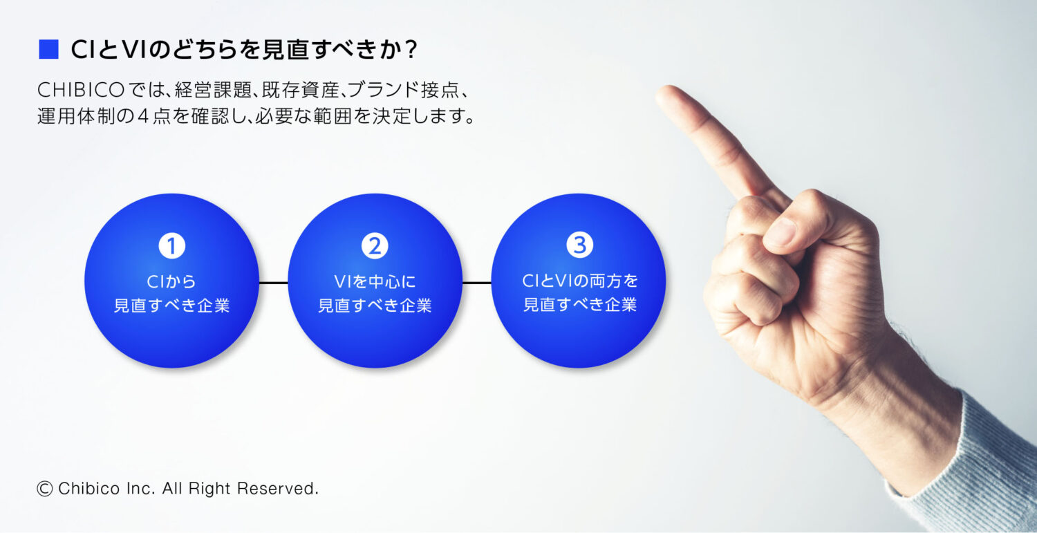 CIとVIのどちらを見直すべきか？