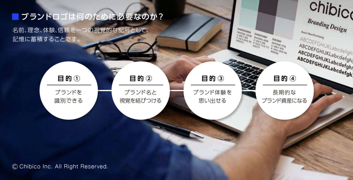 ブランドロゴは何のために必要なのか?