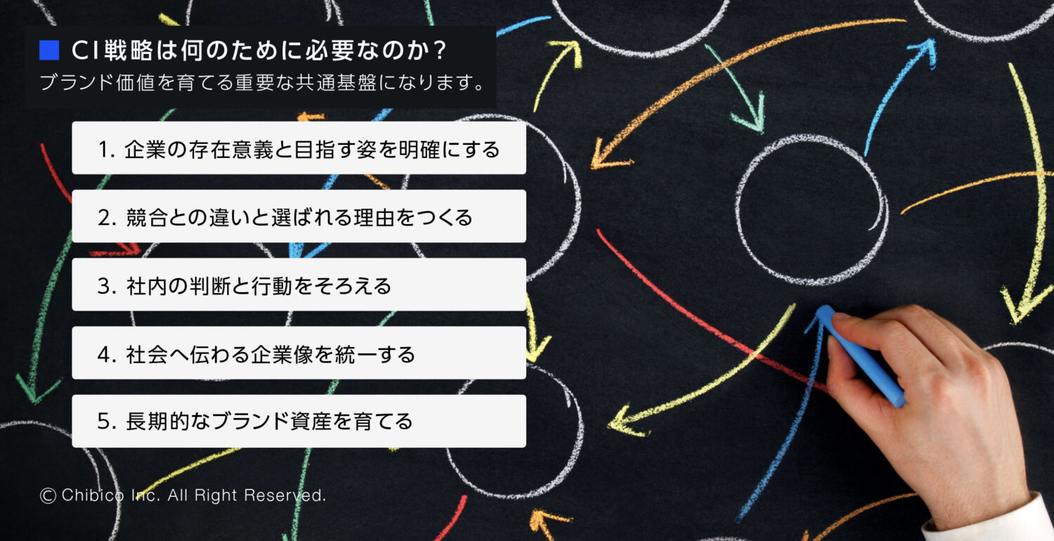 CI戦略は何のために必要なのか？