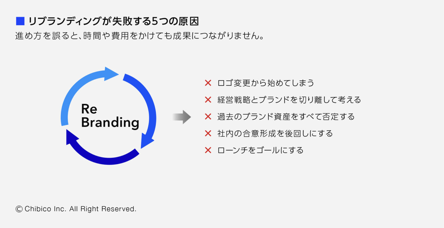 リブランディングが失敗する5つの原因