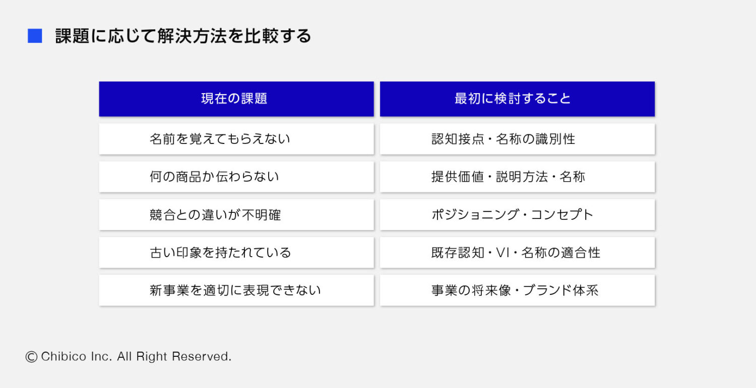 課題に応じて解決方法を比較する