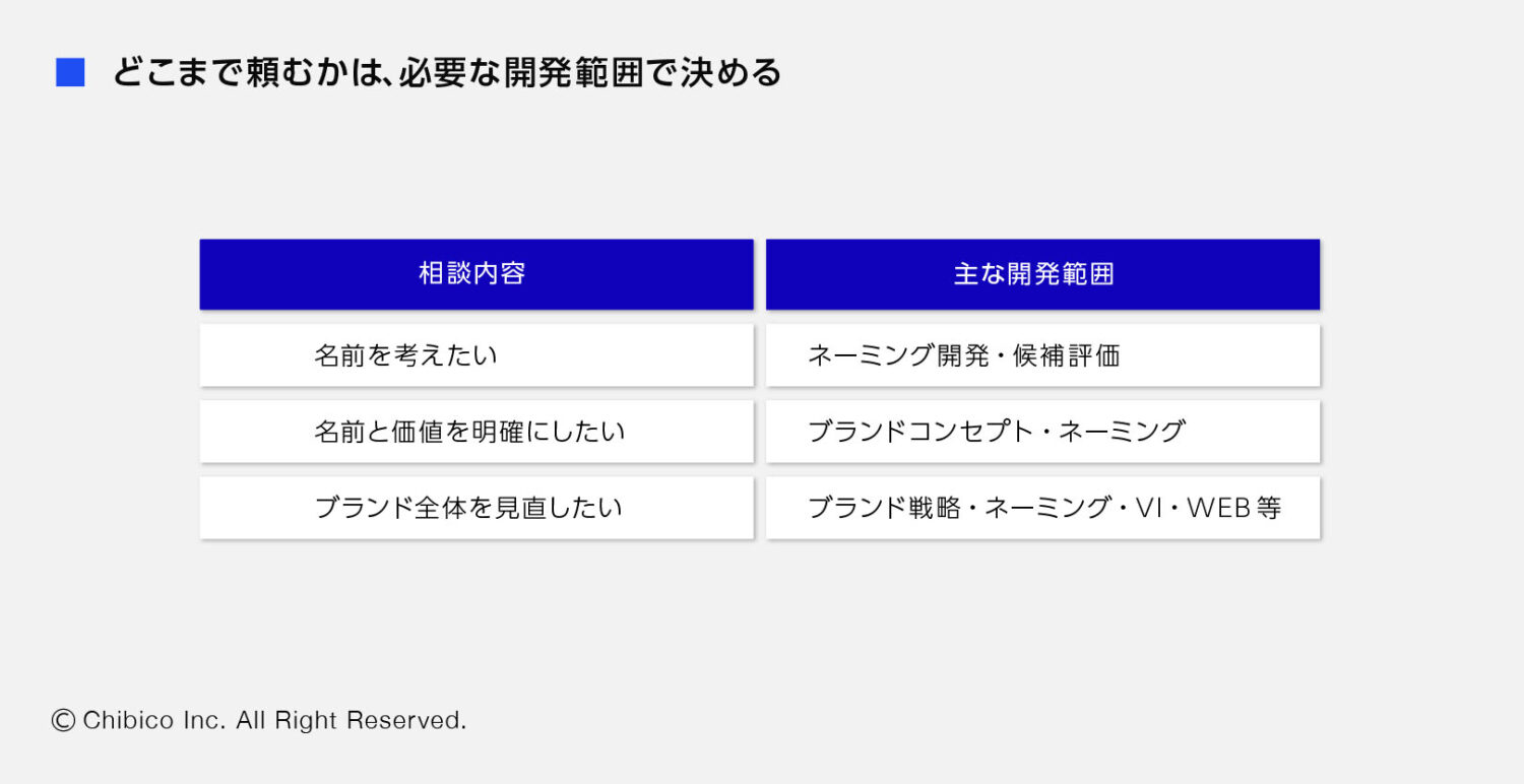 どこまで頼むかは、必要な開発範囲で決める