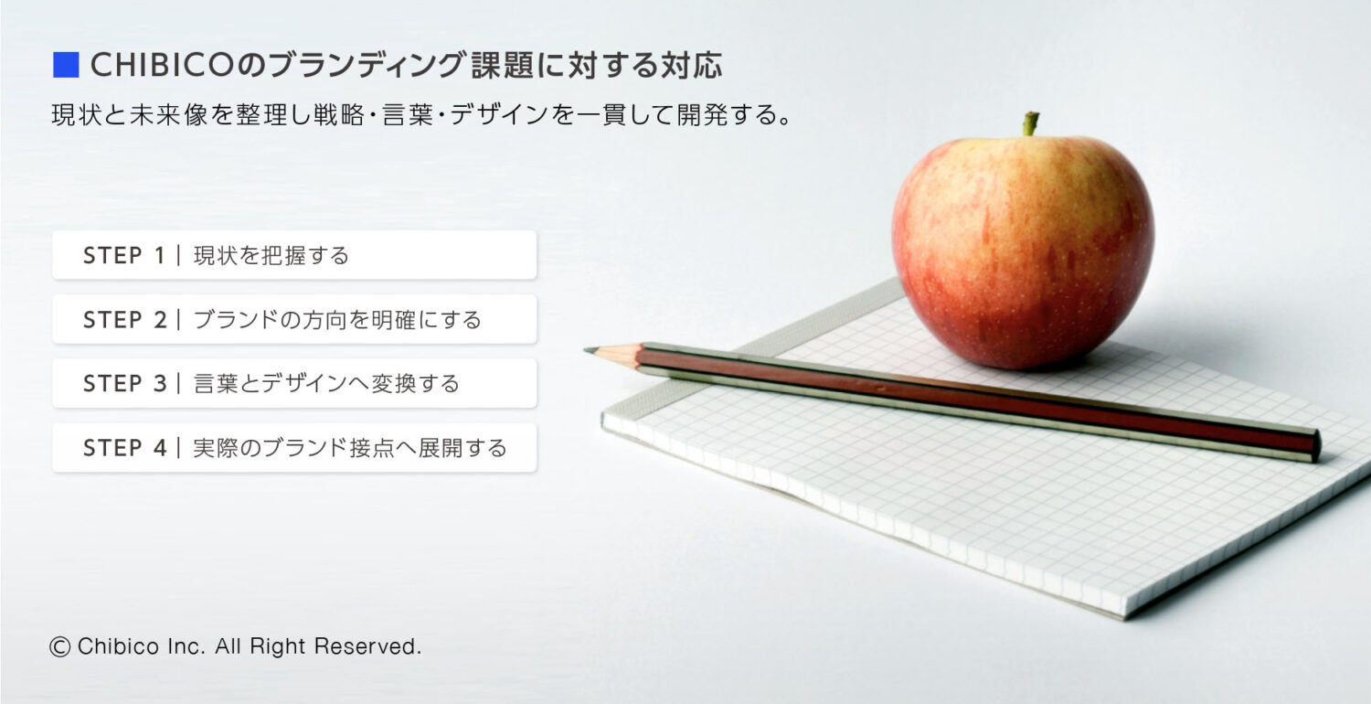 CHIBICOのブランディング課題に対する対応